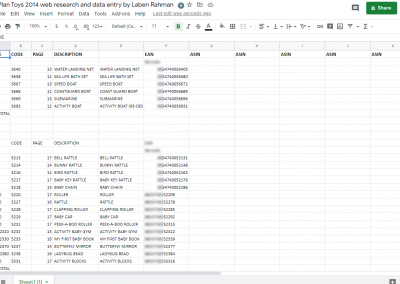 web research and data entry by Laben Rahman